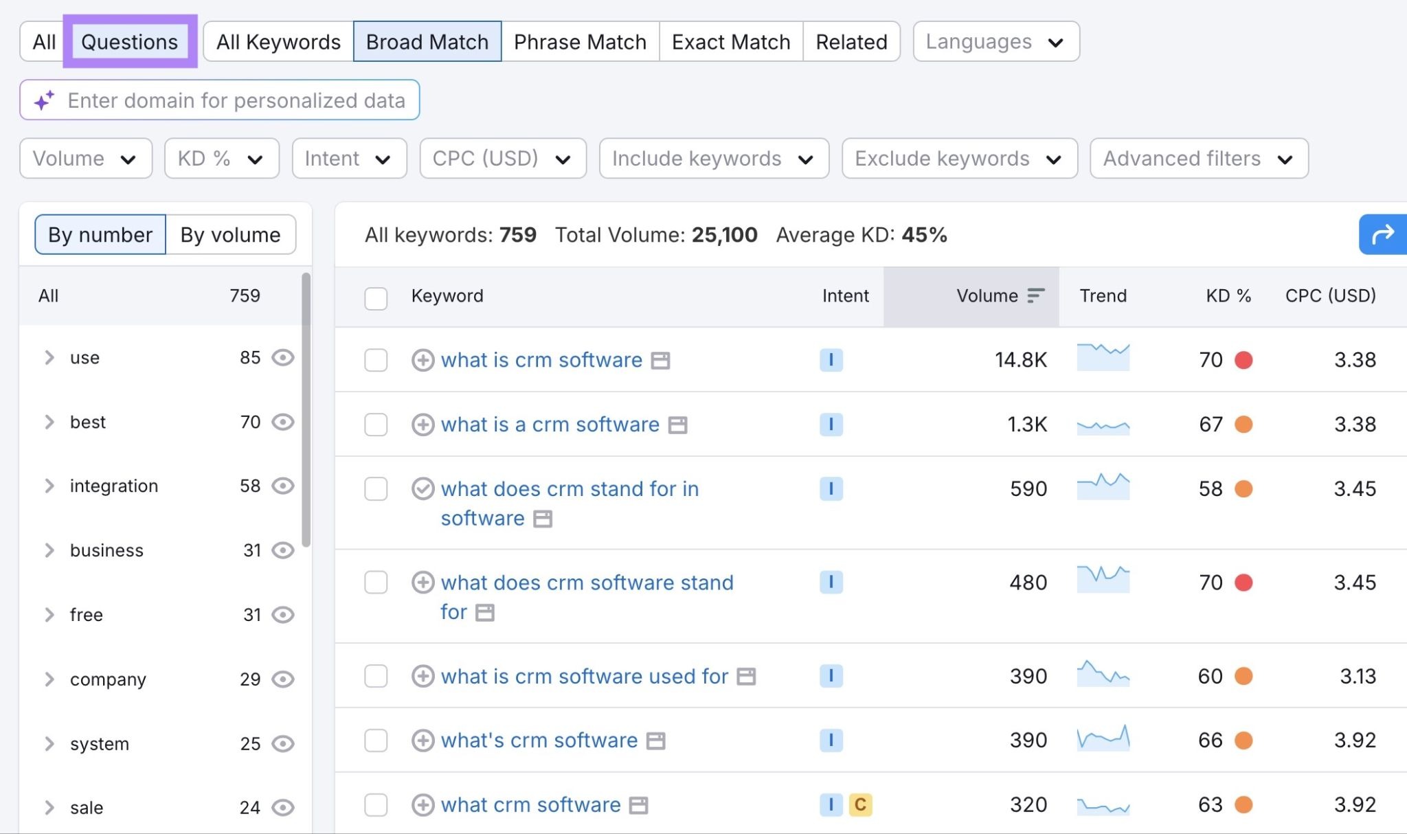 Keyword Magic Tool report for the term "crm software" with the "Questions" filter applied showing a list of question keyword ideas.