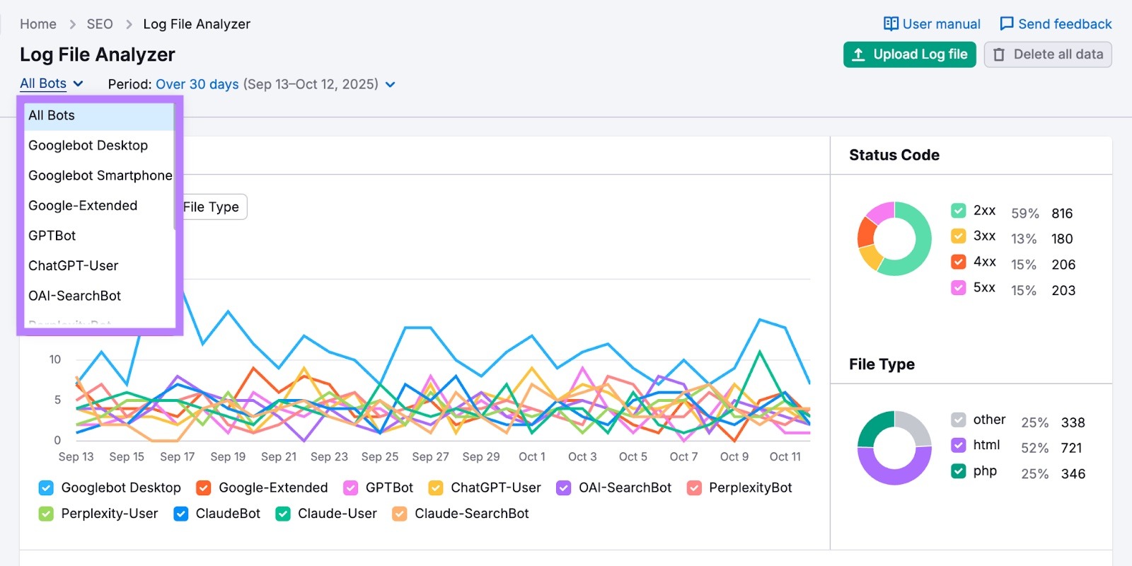 Log File Analyzer showing a list of bots visiting a site and how often they're making requests.